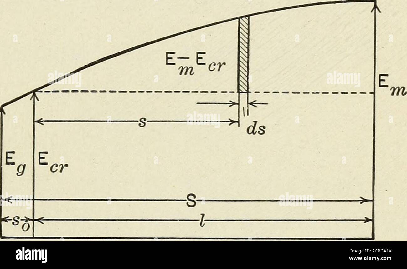 . Elektrische Antriebs- und Getriebetechnik . indem verschiedene Werte von s darin, und opottingthe entsprechenden Werte von Eq in Bezug auf Abstand, wird die Verspannung-Verteilungskurve für die bestimmte Linie führen. ÜBERTRAGUNGSLEITUNGEN. 249 aus dieser Spannungs-Abstandskurve ist der Abstand^0 vom Generatorende der Transmission HNE zu erkennen, bei dem der Koronaverlust beginnt. Natürlich ist diese Gleichung für ^o gelöst, aber ohne die Phase der Spannung £0 am Ende dieses Teils des Stromkreises zu kennen, führt dieser Plan zur Diffi-kulty in der Lösung der tatsächlichen Probleme. Um t zu bestimmen Stockfoto