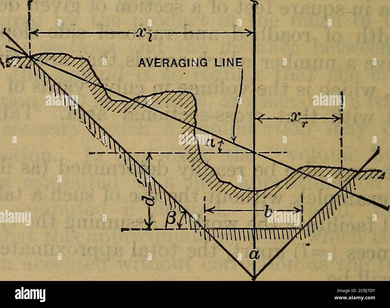 . Eisenbahnbau, Theorie und Praxis; ein Lehrbuch für die Verwendung von Studenten in Hochschulen und technischen Schulen, und ein Handbuch für den Einsatz von Ingenieuren in Feld und Büro. Dth von roadbed 18 feet; Neigung 1. Bis 1. 120 RAILKOAD KONSTRUKTION. §104. Die Produkte in der fünften Spalte rhay werden durch die Verwendung der in § 106 beschriebenen Dia-Regel sehr leicht und mit ausreichender Genauigkeit erzielt. Die Produkte sollten als {a--d)(a-jrd)- betrachtet werden. In diesem Problem s = l 6667, - = . . Um die Regel auf den ersten Fall oben zu setzen, platzieren Sie 6667 auf Skala B über 89 auf Skala A und dann gegenüber 89 auf Skala B wi Stockfoto
