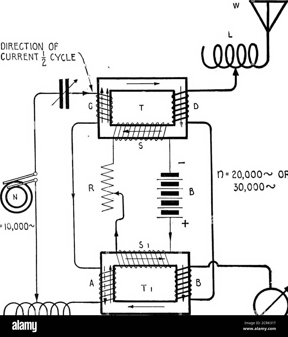 . Praktische drahtlose Telegrafie; ein komplettes Lehrbuch für Studenten der Funkkommunikation . Rotor, aber derandere bewegt sich mit doppelter Synchrongeschwindigkeit und induziert daher in den Schaltungen des Statorans E. M. F. mit einer Frequenz von 30,000 Zyklen pro Sekunde (und Nullfrequenz) (N - N und N - N oder 2N und 0). Und da die Schaltung F, C-1, L-2 und C-2 auf diese Frequenz eingestellt ist, fließt Strom mit beträchtlicher Amplitude. Nun induziert der E. M. F. von 30,000 Zyklen, induziert im Stator, im Rotor zwei fre-quencies, einer von 45,000 Zyklen pro Sekunde und einer von 15,000 Zyklen (2n -f- N und 2N-N 272 P Stockfoto