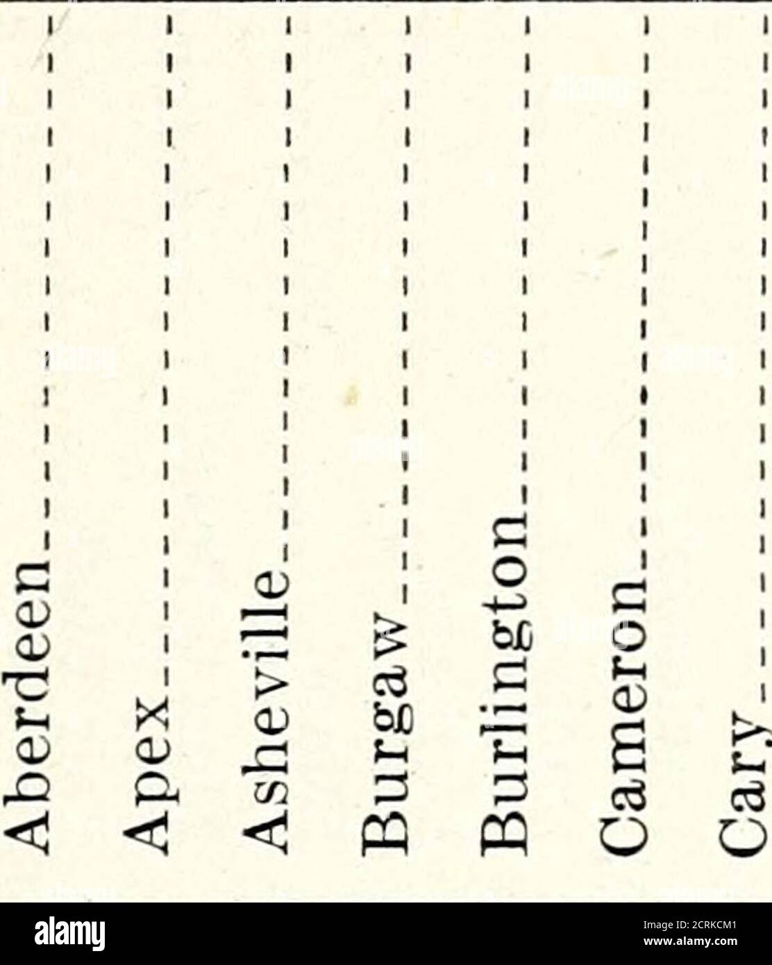 . Jahresbericht der North Carolina Corporation Kommission für das Jahr Ende .. . gt; o 4ii s o g c3 8 c3(-1 3 O fe O o o W K w BEWERTUNG DER TELEFON- UND TELEGRAPH-EIGENSCHAFT. 77 8 g 8 O Lo Lo CM C^1 C^ ^ O 12 8 3 .:; § § z K K ^ ^ ^ ^ C 5? S S S fec c o c S i § &gt;J o Q ^ o U o . EA c rt o o •-n U oj O) s •o 0) &gt;&gt; ri o ; a;o % B H^ ^ o & j= 0) o. Oi a. H o A&gt; B 78 N. C. CORPOKATIOT^ KOMMISSION. &lt;h o a ^ s ^ q cs h^ CI FLH Q § § g 2 g O GO r^ CO C^l C^ Lo s § O O Lo Lo i-H rt O Q P^ O i I i i i I U3 M CS t-i 2 il § O CC S ^ c o§ Ah 8 S o H & O ^ H A H o C oo o s s S O o A Stockfoto