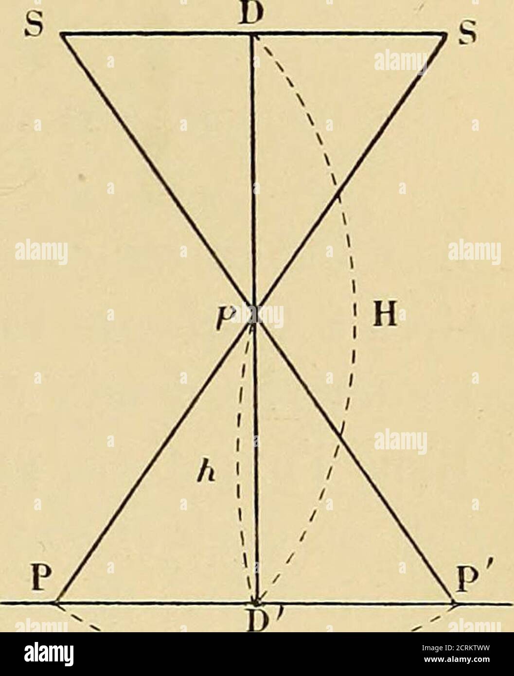 . Traité de radiographie médicale et scientifique : cours libre professé a l'écolepratique de la Faculté de Médecine de Paris, deuxième semestre de 1896-1897 . ; unsoulier, les clous et les œillets étant seuls visibles, dixminutes; un gigot, vingt-cinq minutes; un Rat de grossetaille, cinq minutes ; un coléoptère, une minute. M. A. Buguet, professeur de physique biologique à lÉcolede Médecine de Rouen, a fait, sur cette technique, un excellent travail que nous allons utilizer. Il Annehmen un grain de plomb très Petit à découvrir dansune main, à une distance h de la Paume, qui sera exactementap Stockfoto