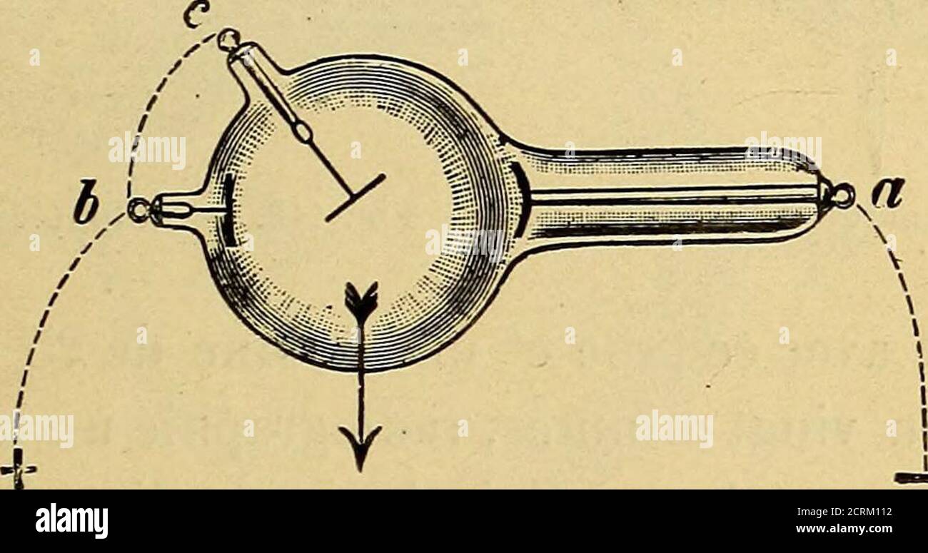 . TraitÃ© de radiographie MÃ©dicale et scientifique : cours libre professÃ© a l'Ã©colepratique de la FacultÃ© de MÃ©decine de Paris, deuxiÃ¨me semestre de 1896-1897 . ´le nÃ©gatif, au Centre un CÃ´ne creux renversÃ©deplatine, constitue encore un modÃ¨le excellent de M. Seguy ;de mÃªme, si la cathode devient centrale et supÃ©rieure Ã lanode infÃ©rieure, circulaire et doublement reliÃ©e Ã la source BESCHREIBUNG DES DIVERSES AMPULLEN 237 Ã©lectrique, cest-Ã -dire si lon renverse la Disposition prÃ©CÃ©-dente, ce qui se peut faire par un simple changement desfils Reliant les Ã©lectrodes Ã la source Stockfoto
