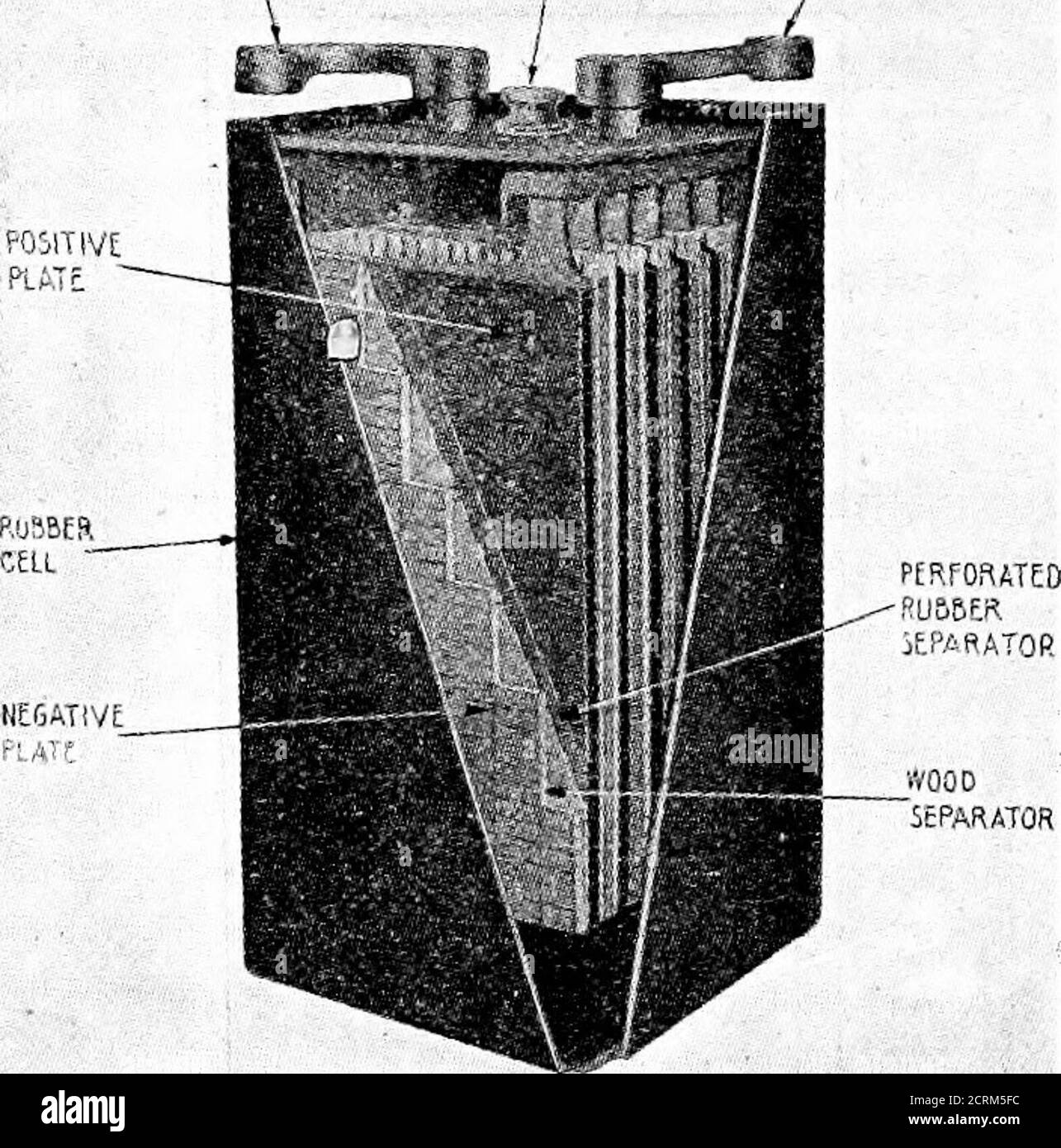 . Praktische drahtlose Telegrafie; ein komplettes Lehrbuch für Studenten der Funkkommunikation . •EINE 76 PRAKTISCHE DRAHTLOSE TELEGRAFIE.. IIEGATiVE PLATE JVOODSEPARATOR versendet ein Ladepanel, wobei diese beiden Werte ermittelt werden können. Der Ladestrom wird automatisch von der Batterie versorgt, deren Zähler E. M. F. mit fortschreitender Ladung ansteigt. Dadurch wird der Ladestrom ohne Extrageräte allmählich reduziert. 75. Wie man die Polarität des Ladungsgenerators bestimmt. – Wir haben erwähnt, dass während der Ladung der positive Pol der Speicherbatterien an thepositi angeschlossen werden muss Stockfoto