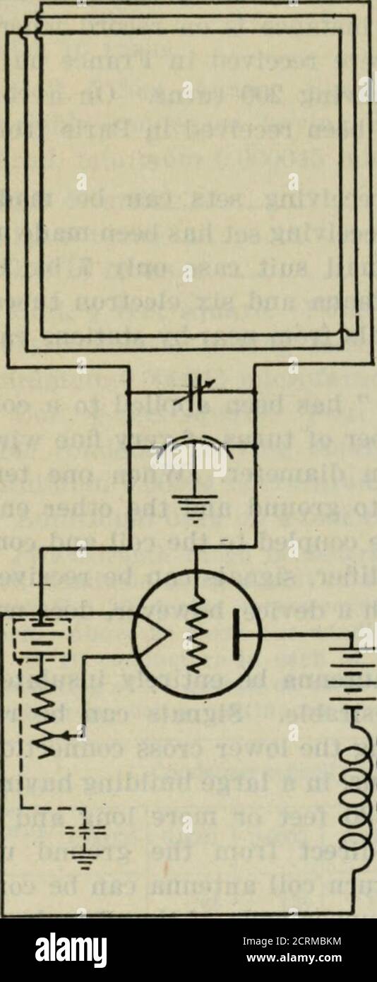 . Die Grundsätze zugrunde liegenden Funkkommunikation . kann in der oberen Verbindungsdrahtangezapft werden und laufen hinunter zu einem unteren Stockwerk. Aufgrund der großen Größe einer solchen Schlaufe ist sie nicht gut geeignet für den Empfang von Wellen, die kleiner als etwa 1,(M)0m Länge sind, der effektive Wellenlängenbereich einer bestimmten Schlaufe hängt von ihren Abmessungen ab &lt;». Eine Single-Turn-Coil-Antenne wurde auch für den Einsatz an Bord von U-Boot-Booten entwickelt, in denen die Coil-Schaltung durch den Rumpf der U-Marine komplettwird. Diese Art von Spule wurde von J. A. Wil-loughby und P. D. Lowell, o Stockfoto