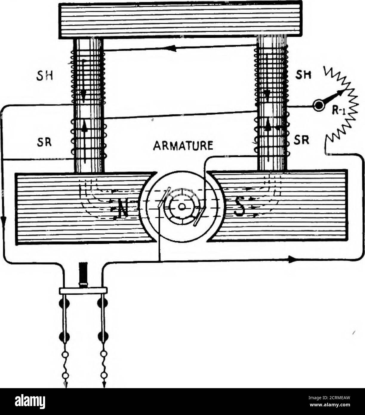 . Praktische drahtlose Telegrafie; ein komplettes Lehrbuch für Studenten der Funkkommunikation. Ifferentielle Feldwicklung.- Wie wir erklärt haben, wird die Geschwindigkeit eines Motors durch Regulierung der Stärke des magnetischen Feldes erhöht oder verringert und jede Verringerung des Feldflusses einer gegebenen Maschine erhöht die Geschwindigkeit des Ankers. Durch die Verwendung der abgebildeten Differentialfeldwicklung, inAbb. 29 wird der Fluss des Shunt-Feldes automatisch entsprechend der externen Last geschwächt und die Drehzahl somit selbstreguliert. Beschränkt unsere Vision streng auf die Wicklungen der Feldpole, zwei verschiedene Stockfoto
