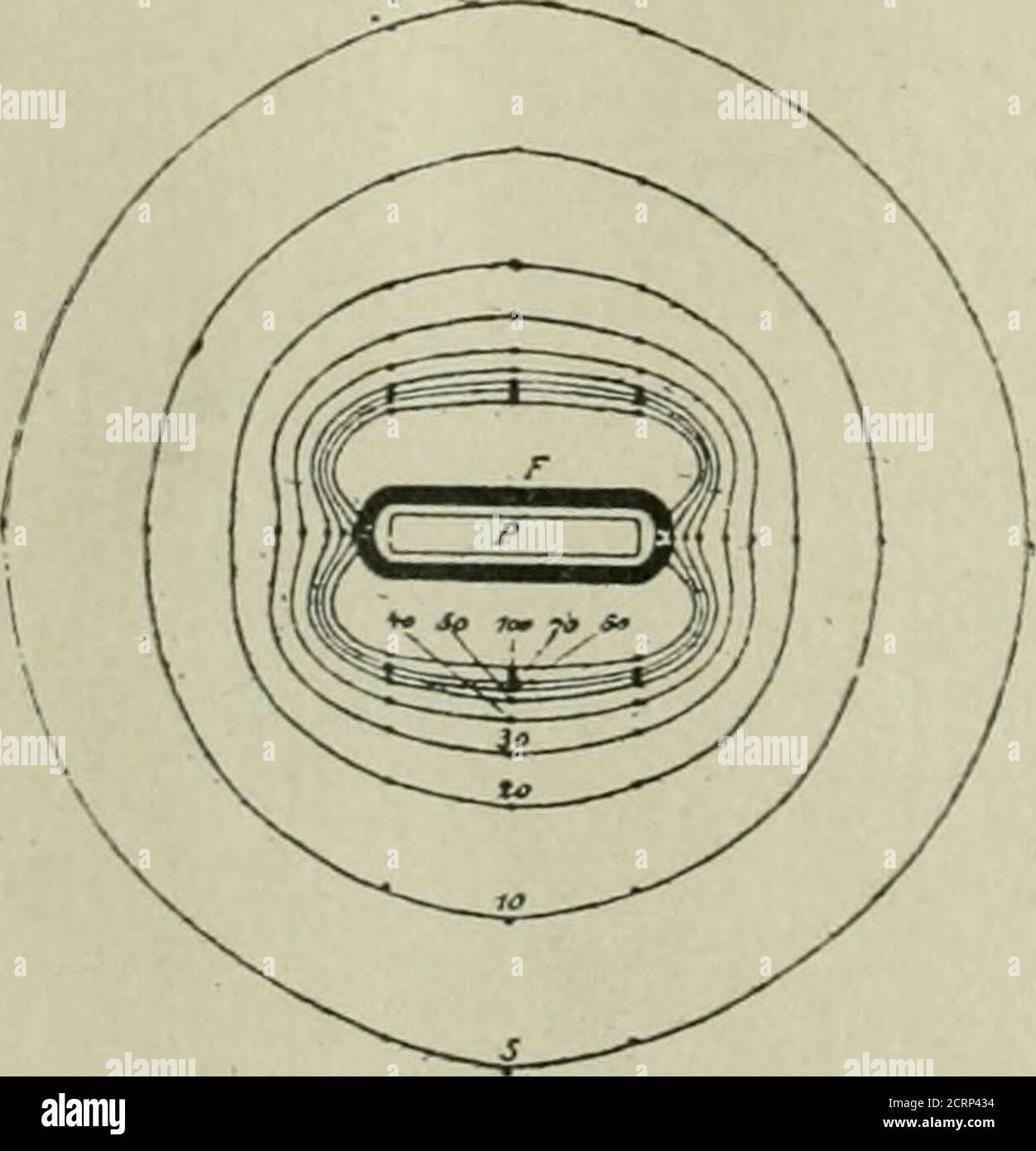 . Die amerikanische Zeitschrift für Roentgoenology, Radium-Therapie und Nuklearmedizin . cm. Vertikal zu langer Achse Vertikal zu langer Achse der Längsachse 1 100.0 70. 25- 2 23.2 20. 9-4 3 10.4 9.0 50 4 5-4 SO 3-2 5 3-3 3.1 2.1 6 2.2 1.9 1.4 8 1.2 0.9 0.8 10 9.7 0.5 0.5 TABELLE IVMMessungen von drei 50 mg Radium Element Kapseln. Länge 8.25 cm. Abstand cm. Dosen gemessen in Dosen gemessen Verti-kal bis long Axis Mitte-zvay zwischen Mitte und Ende Dosen gemessen in Dosen gemessen in Mitte vertikal bis Long Axis Ende vertikal Tolong Axis Ende in Richtung vonLong Axis I 100. 61.5 36.4 19-5 2 32.4 Stockfoto