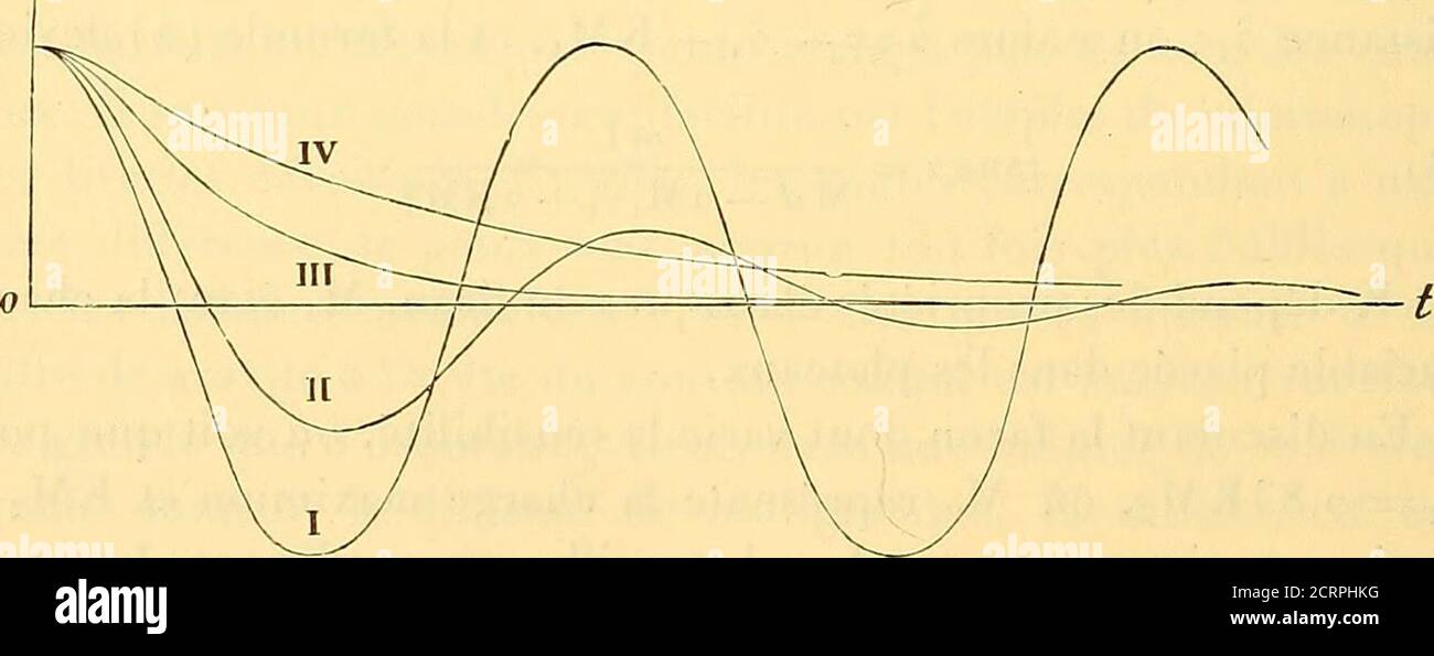 . Oeuvres de Pierre Curie : publiées par les soins de la Société française de physique . lus faibles les effetsdéjà presque insensibles dus à la flexion. Einfluss des Dimensions de Varête des couteaux. – Lesarêtes des couteaux peuvent être considérées dans une premièreapproximation comme formées de surfaces cylindriques dun trèsfaible rayon de courbure. Cette circonstance ne change en rien lesindications de linstrument si les surfaces cylindriques sont bienrégulières. Les trois lignes passant par les Centers de courbure dessections droites de chacune des surfaces jouent le même rôle quedes ar Stockfoto
