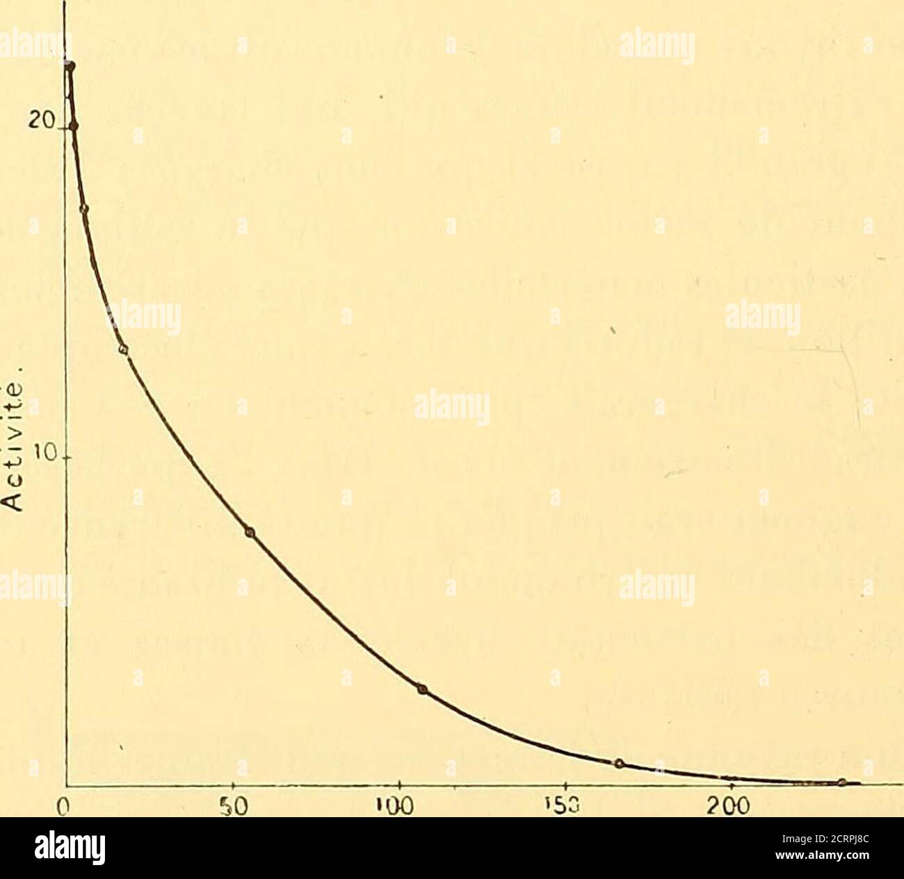 . Oeuvres de Pierre Curie : publiées par les soins de la Société française de physique . isinage du Radium acquiert elle-même uneradioactivité qui peut persister Anhänger plusieurs heures et mêmeplusieurs jours après léloignement du Radium. Le même effet aété observé bien plus faible avec le polonium (). () Curie, Comptes rendus, t. CX.XIX, nov. 1899, S. 714. 4O4 OEUVRES DE P. CURIE. La radioactivité induite croît avec le temps Pendant lequelagit le Radium jusquà une cereinige limite. après que lon a retiréle Radium, elle décroît de même dacord rapidement, puis de plusen plus lentement, en suiva Stockfoto