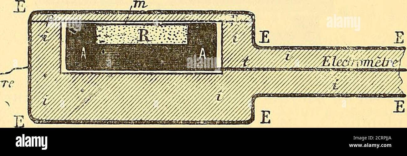 . Oeuvres de Pierre Curie : publiées par les soins de la Société française de physique . s. Le courant diminue quand on éloigne la source radiante R, ouquand on emploie un produit moins actif. Nous avons encore obtenu les mêmes résultats en remplaçant ledisque MM par un cylindre de Faraday rempli dair, Mais enveloppé () Lenveloppe isolante doit être parfaitement continue. Toute fissure rempliedair allant du conducteur intérieur jusquà lenveloverpe métallique est une cause-de courant dû aux forces électromotrices de contact utilizant la conductibilité delair par leffet du Radium. 356 OEUVRES DE P Stockfoto