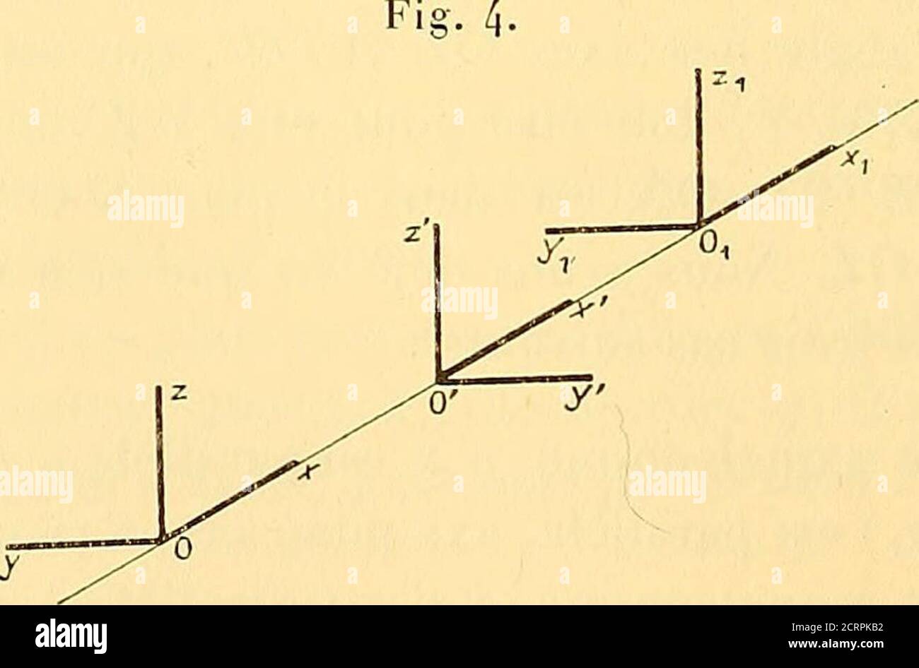 . Oeuvres de Pierre Curie : publiées par les soins de la Société française de physique . y sont alors parallèles, Mais desens invers. Deuxième changement daxes. - Donnons aux axes gauchesune translation parallèle à oy jusquà ce que (les axes droits cor-respondants se transportant parallèlement en sens inverse) lesplänen des xz et des xz se confondent. troisième changement daxes. - Faisons Tourner les axesgauches autour de oy jusquà ce que (les axes droits correspon-dants tournant autour de oy) les deux axes des x soient sur unemême ligne passant par les deux origines. Auf einem donc Abschluss : l Stockfoto