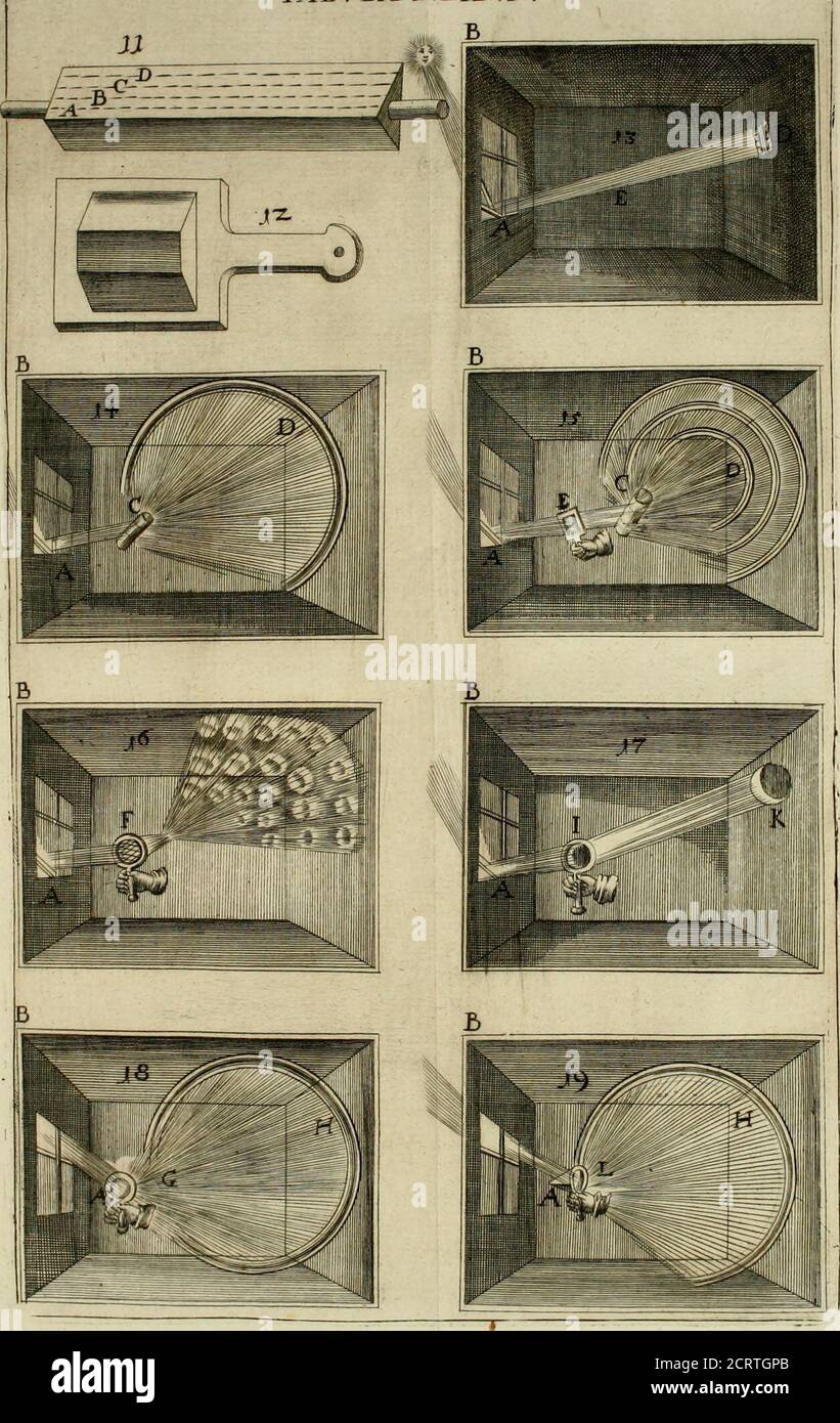 . Nervus opticus sive tractatus theoricus in tres libros opticam, catoptricam, dioptricam distributus : in quibus radiorum â lumine, vel objecto per Medium diaphanum processus, natura, proprietates, & effectus, selectis, & rarioribus experientijs, figudis, demonstrationibusque exhibentur . a denus, puri-fitus, puri-fitus, puri-fitus In profundiore vero latere, feu plano, denfifllmocolores Puiu, viridis, & csruleus, puniceufve. In cujus probationem.»nofVer P,Kirchcrus, in artis magns lib. 7. Parte 3. Cap. 4. ait, colorem elumin natum nihil Stockfoto