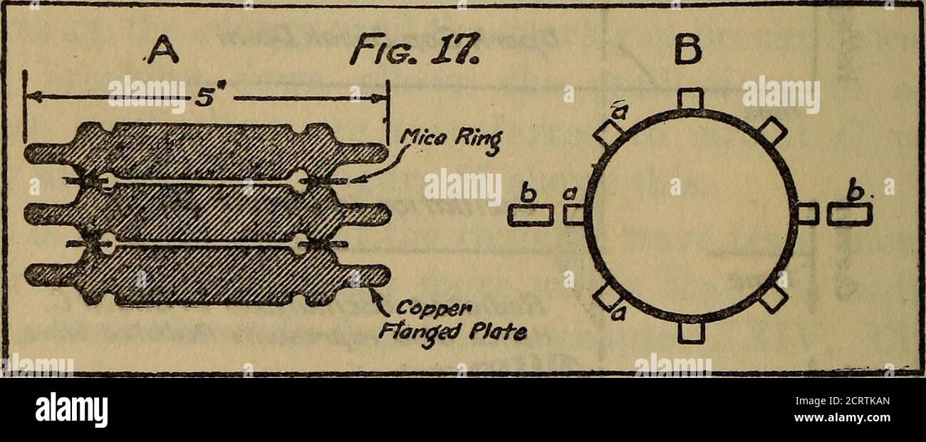 . Radio, Wunder des 20. Jahrhunderts ... eine Geschichte der menschlichen Leistung, die konkurrenzlos in der Geschichte der Menschheit steht, zusammen mit einer bunten Darstellung, die eine breite, allgemeine Sicht auf das gesamte Thema der drahtlosen Telegraph und Telefon und seine wunderbare Entwicklung . Und die Platten sind durch die Glimmerringe getrennt. Abbildung 17-A zeigt diese Art von Spalt.der Flansch hilft, die Platten kühl zu halten. Manchmal wird auch afan für diesen Zweck verwendet. Diese Anordnung wird als abgeschreckte Funkenlücke bezeichnet, und sie hat die Eigenschaft, ihre Nichtleitfähigkeit in einer sehr kurzen Zeit wiederherzustellen, thati Stockfoto