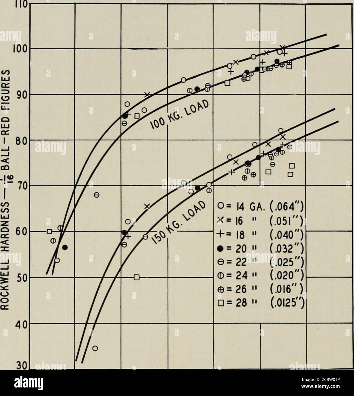 . Die Bell System technische Zeitschrift . 2.0 79.1 Nr. 34. ... 6 0.0069 50.0 100,500 1.0 81.0 Nr. 34. .. 8 0.0068 61.1 109,200 1.0 83.3 Nr. 34. ... 10 0.0067 68.3 115,900 1.0 87.2 Nr. 36. .. 0 0.0055 0 69,400 34.0 78.9 Nr. 36. .. 2 0.0063 23.0 83,200 8.5 81.5 Nr. 36. .. 4 0.0058 35.3 96,500 1.5 81.6 Nr. 36. .. 6 0.0055 45.0 102,700 1.0 83.1 Nr. 36. .. 8 0.0059 57.7 104,100 1.0 82.9 Nr. 36. 10 0.0057 67.1 111,100 1.0 84.9 Hinweis: Die Zugfestigkeitswerte sind durchschnittlich 3 Proben pro Fall; die Gesteinshärtewerte sind durchschnittlich 15 Bestimmungen von 5 Messwerten für jede der 3 Spannungstests Stockfoto