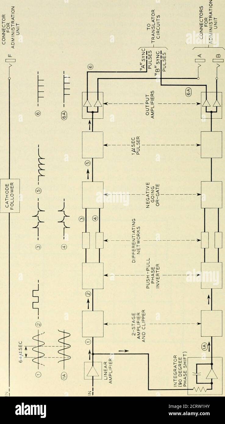 Die Bell System technische Zeitschrift . AUSGANG A A A -^S^ ABB. 10 –  Reading am]) Lirior Circuit. 734 THE BELL SYSTEM TECHNICAL JOURNAL, MAI  1956. S o3 1 ein MAGNETISCHER