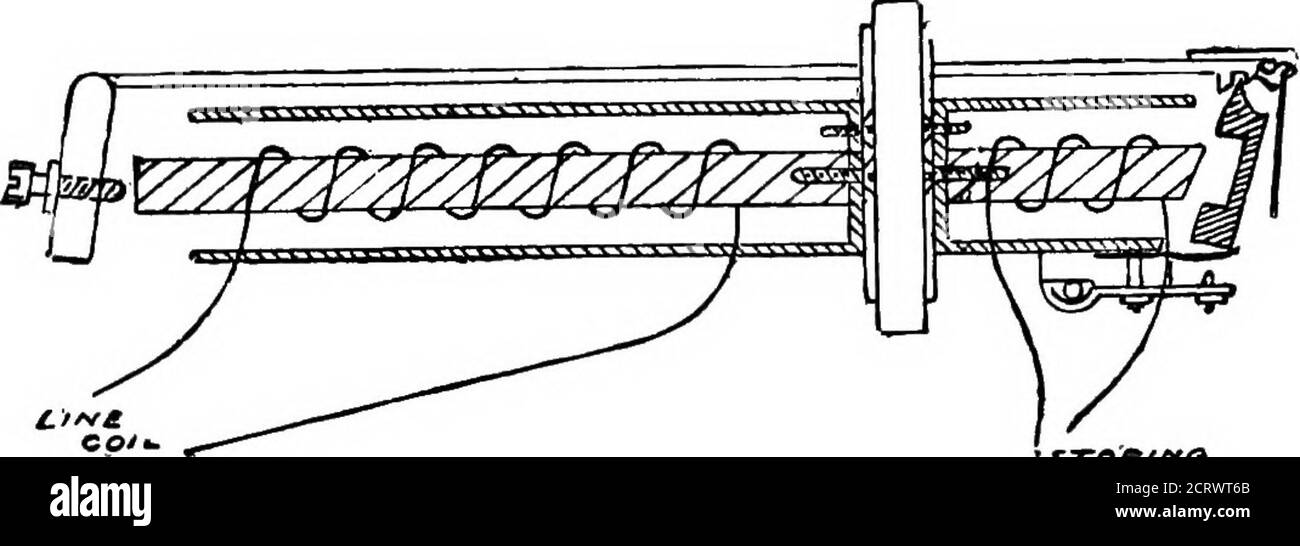 . Das Telefonsystem der britischen Post. Ein praktisches Handbuch . e Armatur) fällt nach vorne, das von ihm nach vorne geworfen wird und somit einen Ruf anzeigt. Wenn die Langspule ihren Anker zieht, wird der Hebel angehoben, und die vordere Armatur wird gelöst, und der Verschluss wird nach vorne geworfen. Um den Normalzustand eines£Jahrs wiederherzustellen, wird ein Strom durch die kurze Spule geleitet, und dieser zieht den vorderen Anker an und bringt ihn unter den Hebel, wo er eingeklemmt wird.die lange Spule wird über die Linien gelegt; So läuft jeder Strom entlang der Stränge durch diese Spule und lässt den Verschluss fallen. Das sh Stockfoto