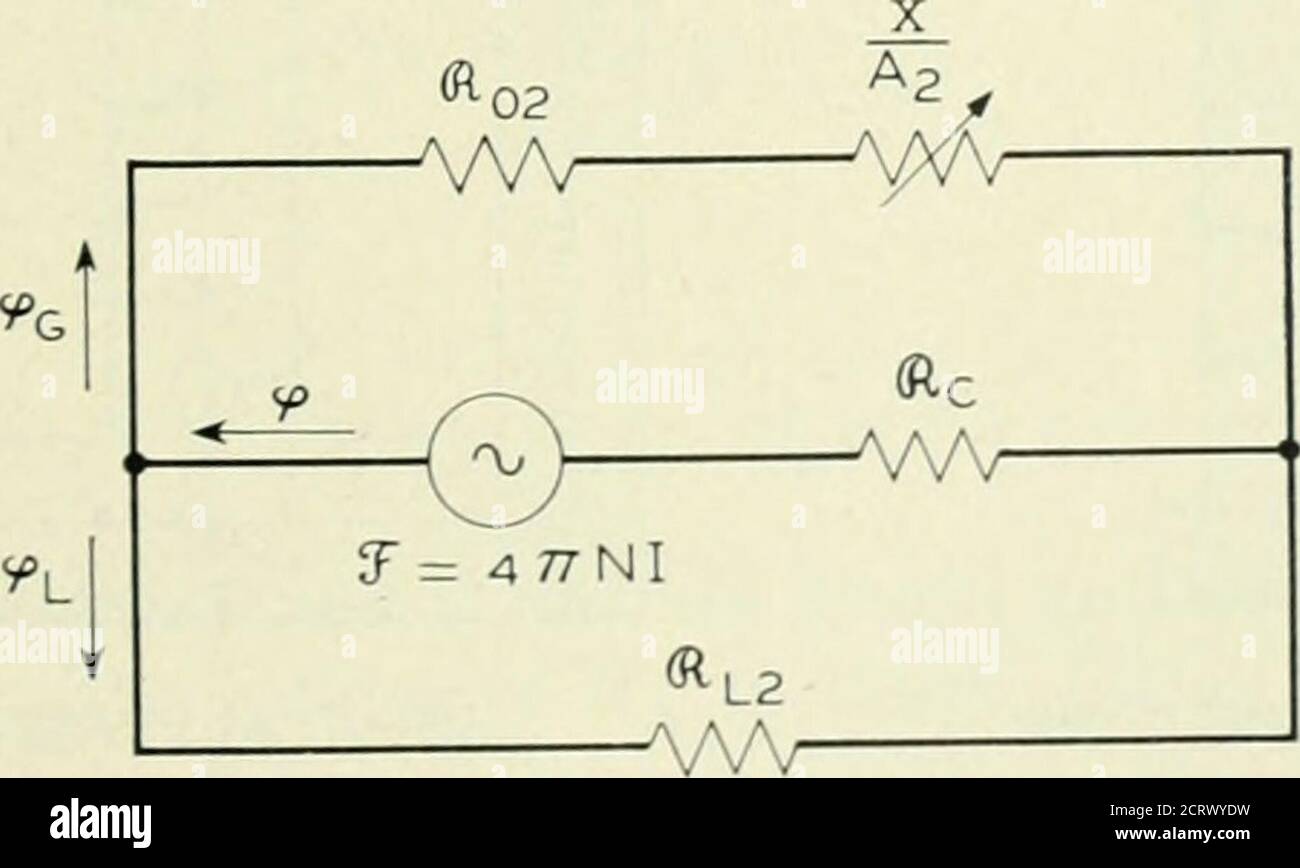 . Das Bell System technische Journal . s die Grenzbedingungen.Es bietet daher* eine grobe Annäherung an die Zwischenwerte. Serieller paralleler Magnetschaltkreis Vorbehaltlich der oben beschriebenen Einschränkungen kann der magnetische Schaltkreis von mostordinären Elektromagneten in der in Abb. 21.die Kernzurückhaltung (Re ist in Reihe mit zwei parallelen Pfaden: Ein Leckweg der Zurückhaltung (RL2 , und ein Anker Pfad der Zurückhaltung (R02 + x/A-2 . Thesubscript 2 wird mit den Konstanten dieser besonderen Schaltung verwendet, um sie von denen der einfacheren Annäherung zu DIS zu trennen Stockfoto