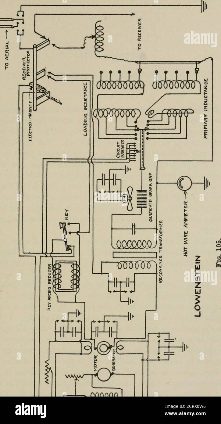 . Robison's Manual of Radio Telegrafie and Telephony for the use of Marineelektriker . HANDBUCH FÜR FUNKTELEGRAPHIE UND TELEFONIE. 179. -* ■* – i –* ♦■ Hi iir Kapitel VIII. INSTALLATION, EINSTELLUNGEN UND MESSUNGEN. INSTALLATION. 220. Für die Installation ist an allen Uferstationen ausreichend Platz vorhanden. An Bord des Schiffes sollte ein Raum mit ca. 100 Quadratfuß Grundfläche, mit einer Dimension von weniger als 6 Fuß, für die Installation und den Betrieb eines drahtlosen Telegrafenanlage vorgesehen werden. Der Operationsraum sollte gut belüftet und beleuchtet sein, so nahezu schalldicht wie das Kabel, und frei von Vibrati Stockfoto