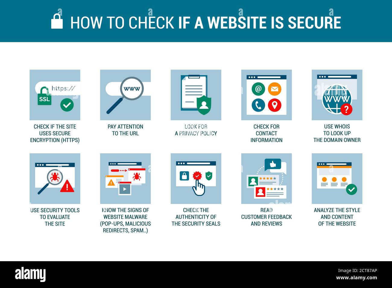 So überprüfen Sie, ob eine Website sicher ist: Cyber-Sicherheit und sicheres Online-Shopping-Konzept, Vektor-Infografik Stock Vektor