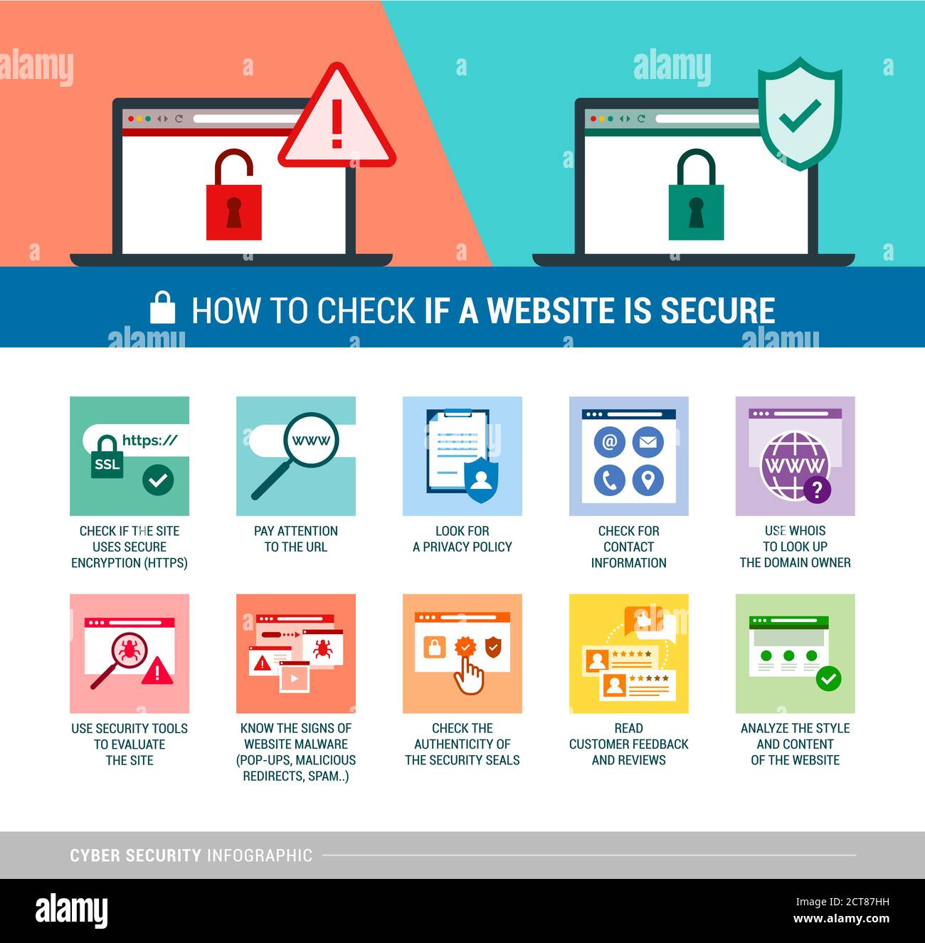 So überprüfen Sie, ob eine Website sicher ist: Cyber-Sicherheit und sicheres Online-Shopping-Konzept, Vektor-Infografik Stock Vektor