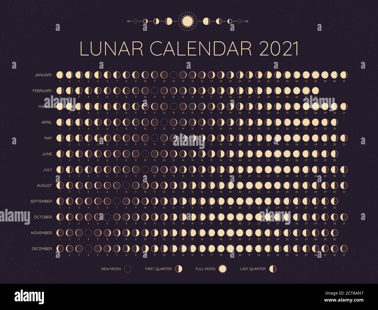 Mondkalender 2021. Mondphasen Zyklen Daten, voll. Neu und jede Phase dazwischen, Mond Zeitplan monatlichen Kalenderjahr Vektorgrafik. Lunar Ca Stock Vektor
