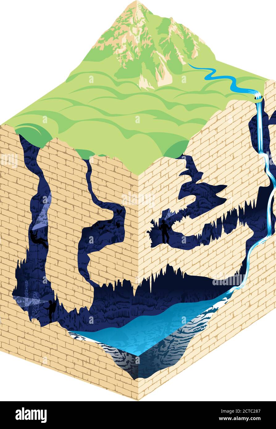 Unterirdischer Fluss mit Wasserfall, der in einer Karsthöhle fließt. Höhlenbildung und -Entwicklung - Vektor-Infografik. Stock Vektor