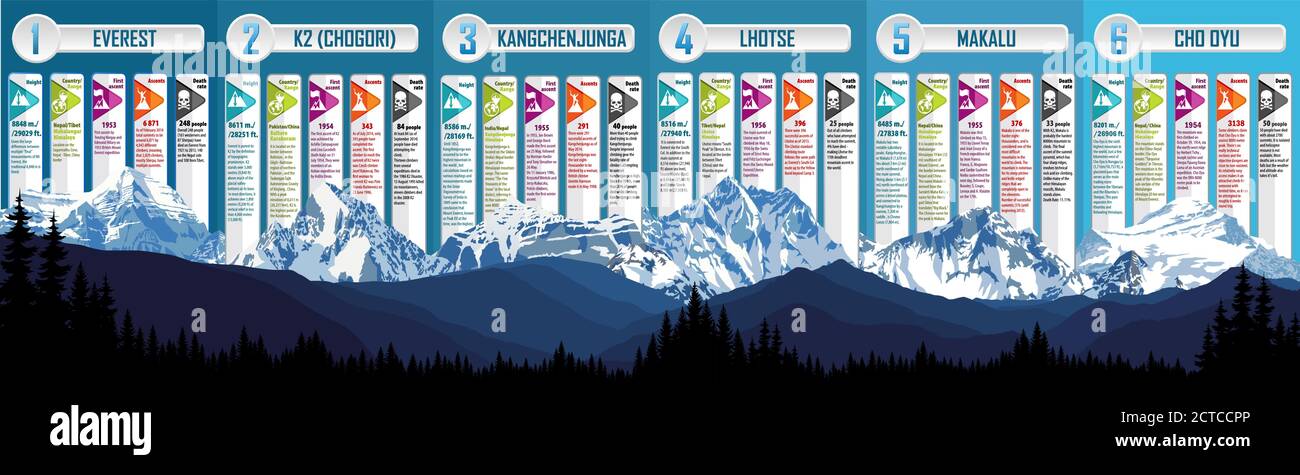 Vektor-Infografik von 6 höchsten Bergen Stock Vektor