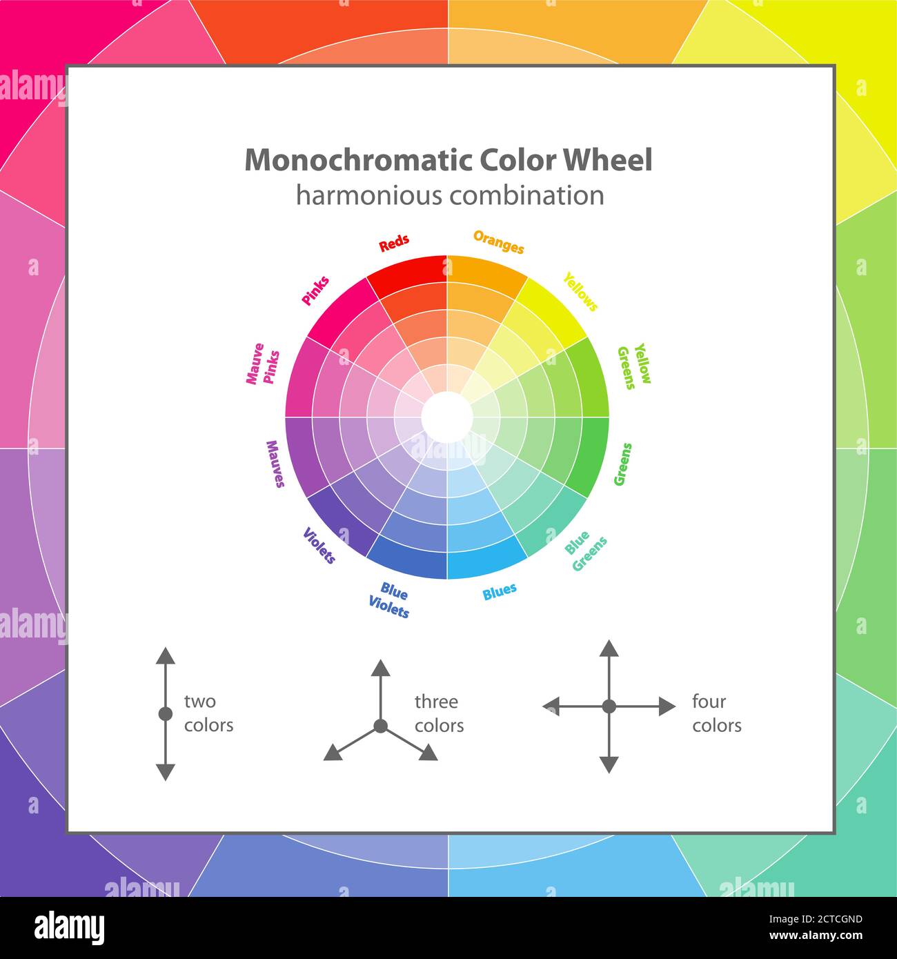 Monochromatisches Farbrad, Farbschementheorie. Kreisförmige Farbschema mit einer harmonischen Auswahl von Farben, Vektor isoliert oder weißen Hintergrund und m Stock Vektor