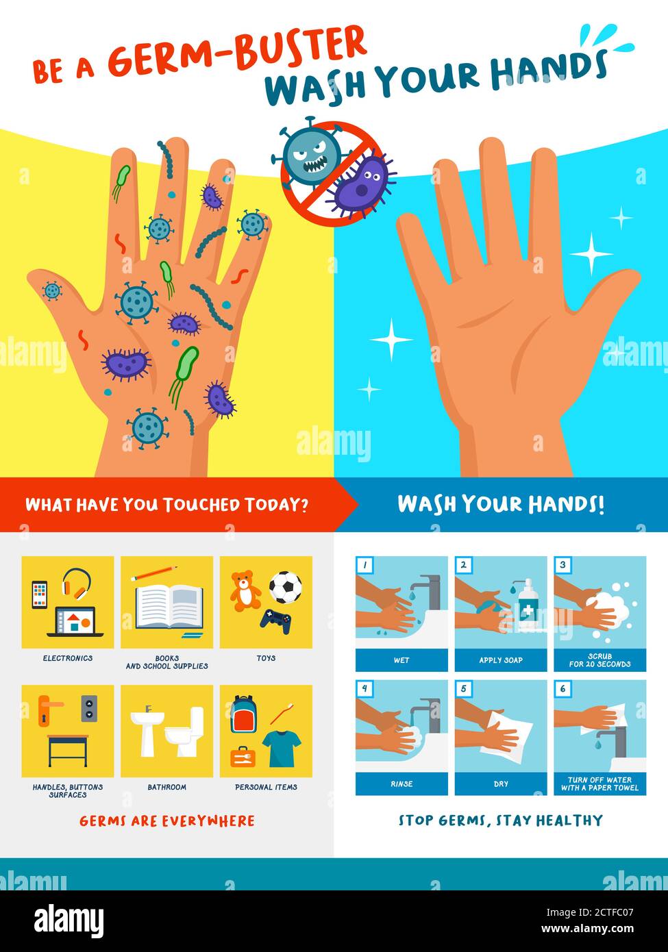 Seien Sie ein Keimbuster: Waschen Sie Ihre Hände, pädagogisches Plakat für Kinder mit sicherem Händewaschverfahren Stock Vektor