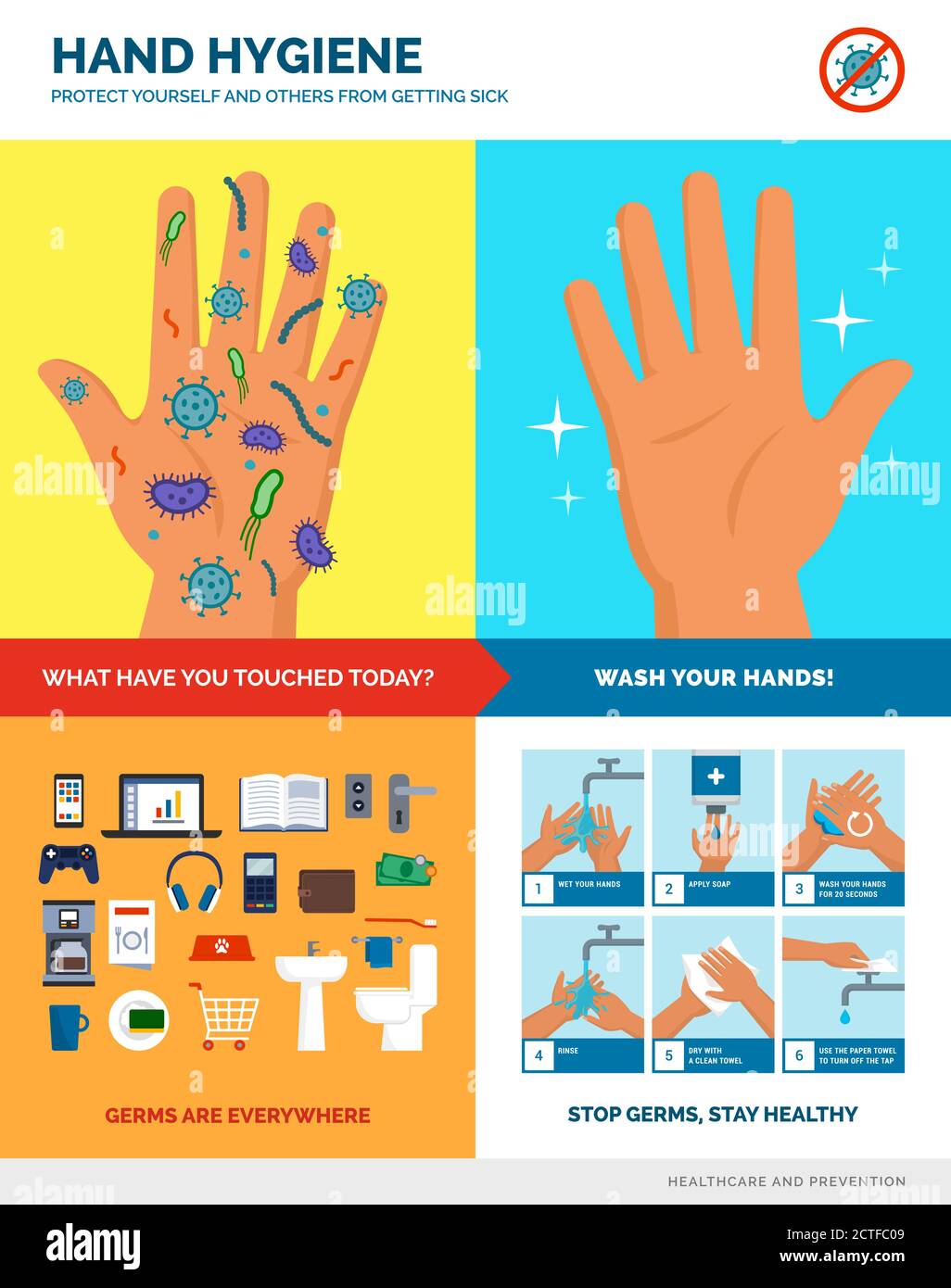 Handhygiene und sicheres Händewaschen Poster: Handwaschverfahren, schmutzige und saubere Hände, die meisten schmutzigen Oberflächen und Objekte, pädagogische Infografik Stock Vektor