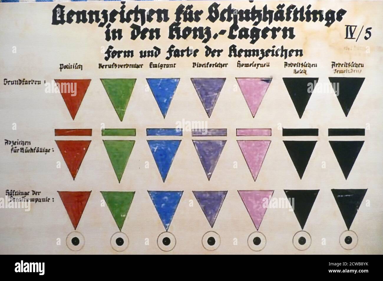 Eine Karte mit Häftlingsmarkierungen, die in deutschen Konzentrationslagern verwendet werden. Dachau, Deutschland, ca. 1938-1942. Von 1937 bis 1938 schuf die SS ein System zur Kennzeichnung von Häftlingen in Konzentrationslagern. Auf Uniformen genäht, identifizierten die farbcodierten Abzeichen den Grund für die Inhaftierung einer Person. Rot angegeben politischer Gefangener, Grün: Professionelle Kriminelle; Blau: Zwangsarbeit; Purple: Jehovas Zeuge; Rosa: Homosexuell; Schwarz: Arbeitsscheu oder faul. Stockfoto