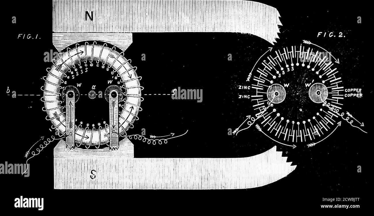 Gravur mit dem elektrischen Generator von Zenobe Gram, der erste, der eine kontinuierliche Stromzufuhr bietet. Allgemeine Schema auf der linken Seite: Äquivalente Schaltung auf der rechten Seite. Stockfoto