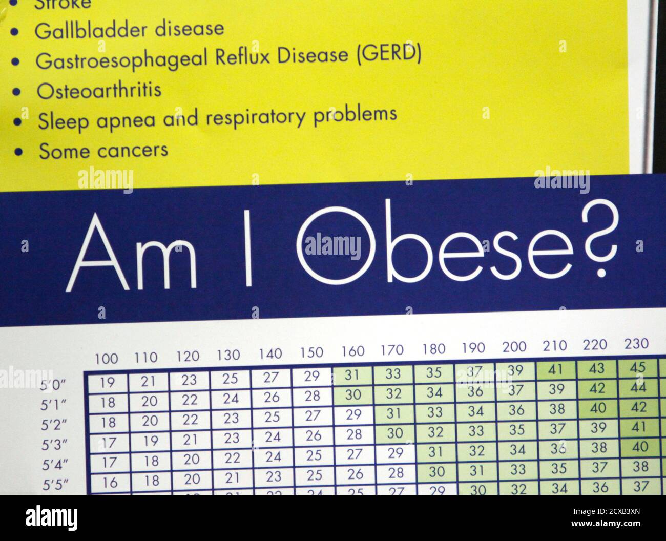 22 bmi von BMI Calculator
