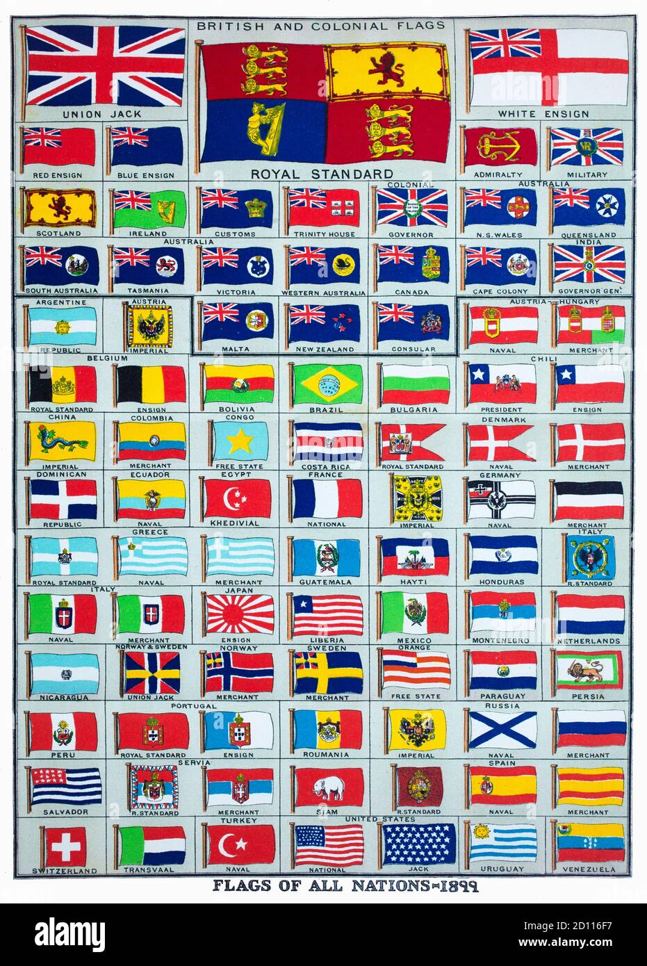 Britische und koloniale Flaggen und die anderer Nationen. Aus einer Enzyklopädie des späten 19. Jahrhunderts, Stockfoto Britische und koloniale Flaggen und die anderer Nationen. Aus einer Enzyklopädie des späten 19. Jahrhunderts, Stockfoto
