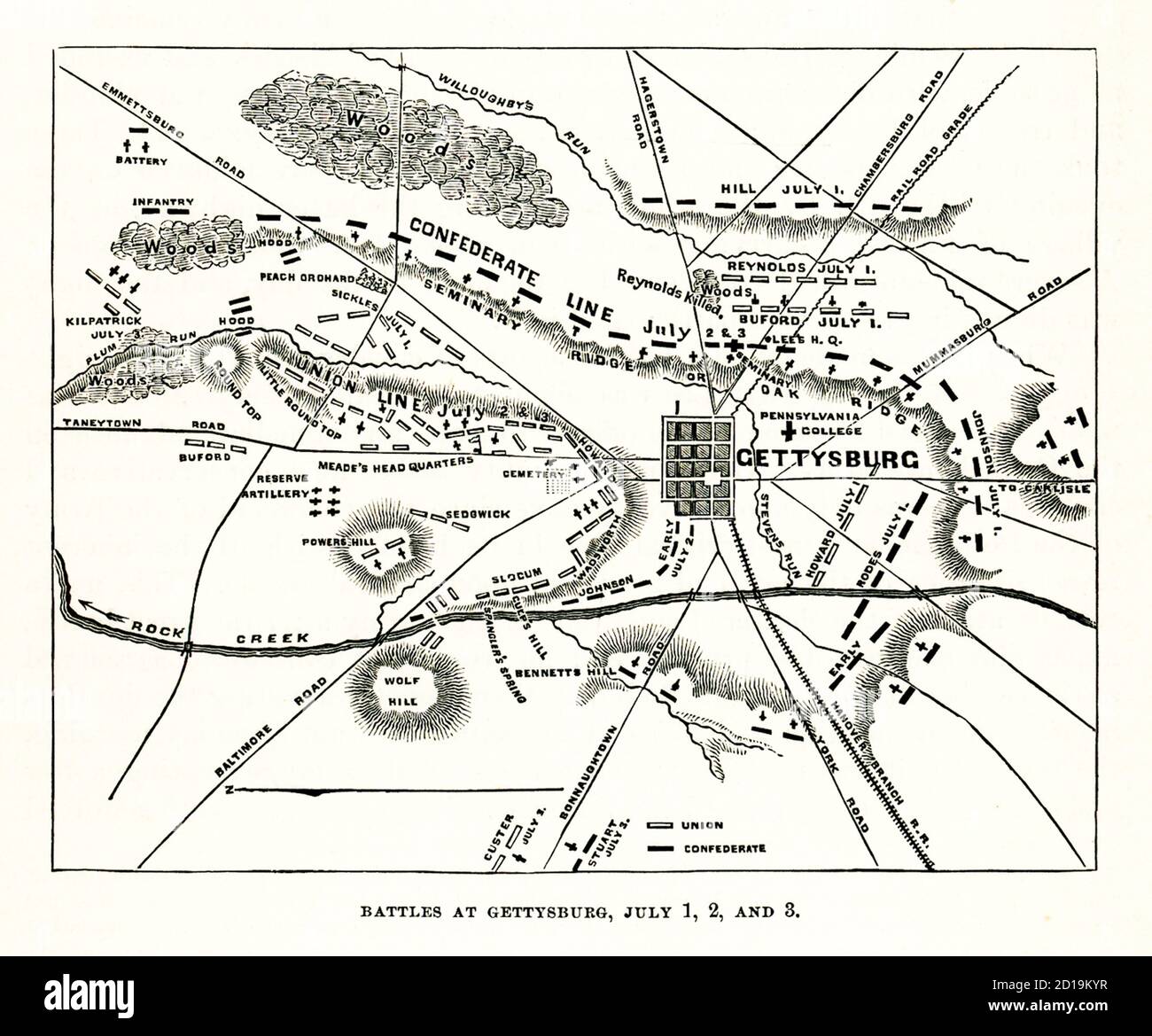 Schlachten von Gettysburg am 1., 2. Und 3. Juli. Diese Abbildung von 1866 zeigt die Kampflinien. Die Schlacht von Gettysburg wurde vom 1. Bis 3. Juli 1863 in und um die Stadt Gettysburg, Pennsylvania, von Union und Konföderierten Truppen während des amerikanischen Bürgerkrieges ausgetragen. Die Schlacht war die größte Zahl von Opfern des gesamten Krieges und wird oft als Wendepunkt des Krieges beschrieben. Union Maj. General George Meade's Army of the Potomac besiegte Angriffe des konföderierten Generals Robert E. Lees Army of Northern Virginia und stoppte Lees Invasion des Nordens. Stockfoto