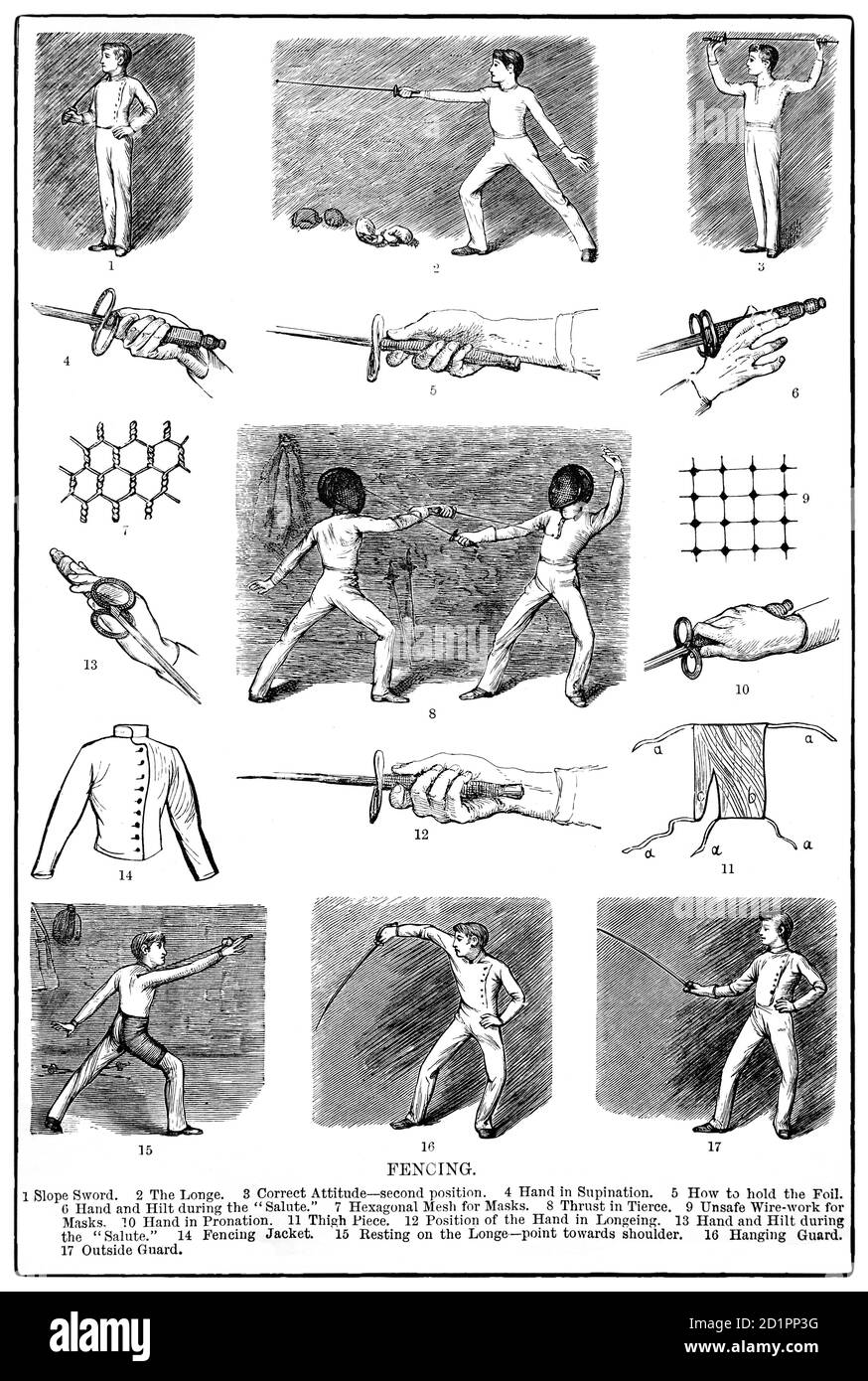 Ein Diagramm aus dem späten 19. Jahrhundert, das die Kunst des Fechtens illustriert. Stockfoto