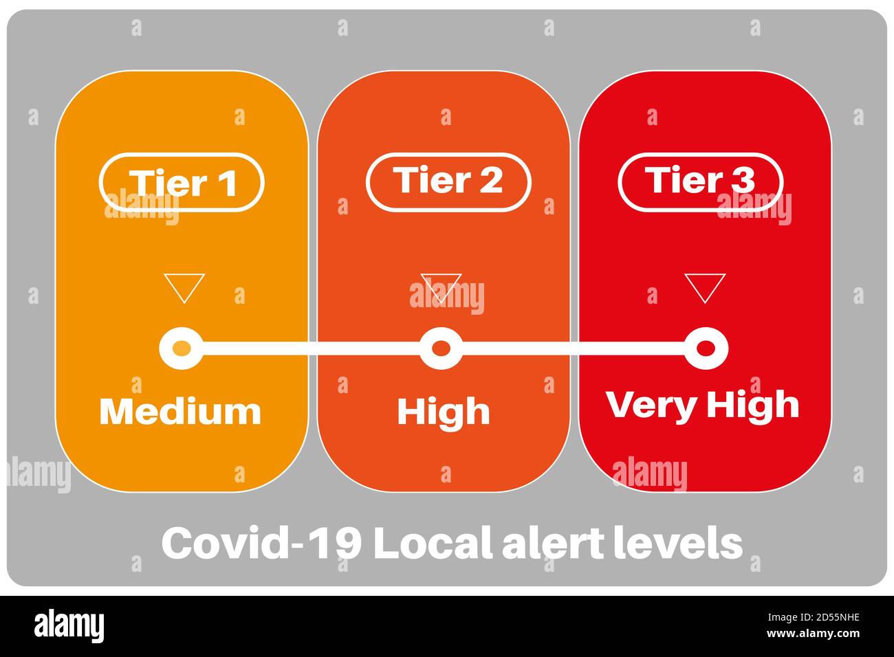 UK Local Lockdown Three Tier System Vector Infografik auf einem hellorangen Hintergrund. Stock Vektor