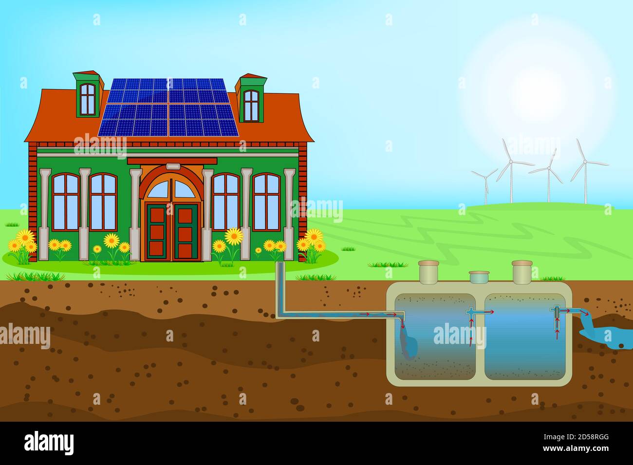 Externe private Hause Abwasserreinigungssystem. Wohnhaus mit Sonnenkollektoren auf dem Dach und unterirdisch septischen System und Abfluss Feld schemata.Vector Stock Vektor