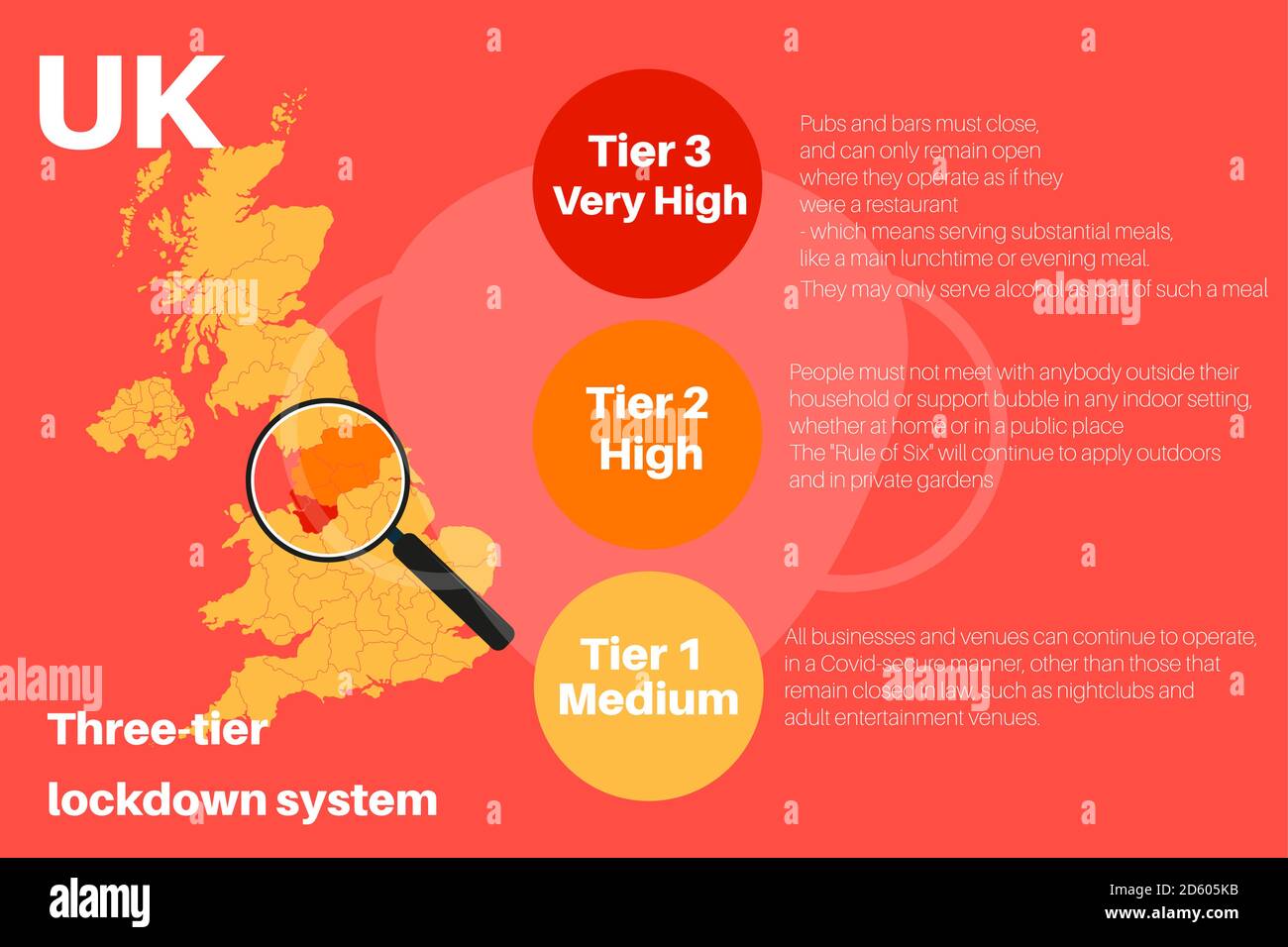 UK Local Lockdown Three Tier System Vector Infografik auf einem hellorangen Hintergrund. Stock Vektor
