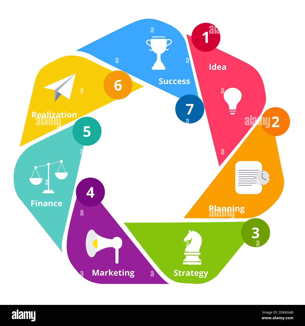 Schritt Idee Erfolg Umsetzung Diagramm Infografik Idee Planung Strategie Marketing Finanzen Realisierung Erfolg weiß isoliert Hintergrund mit flach Stock Vektor