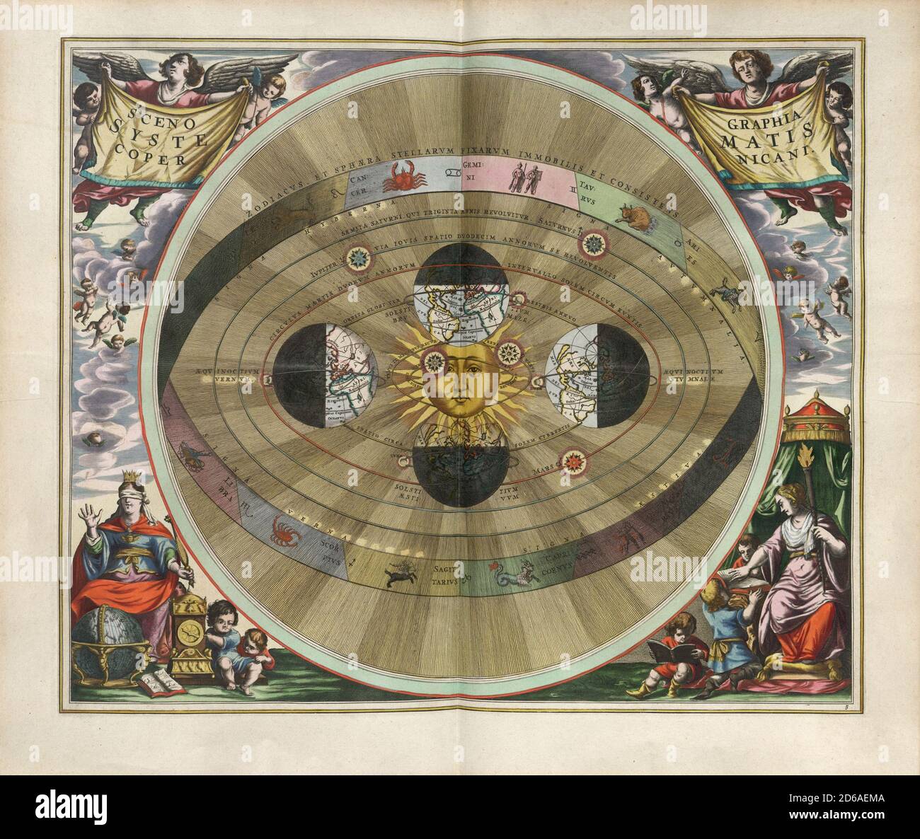 Titel: Szenografie des kopernikanischen Weltsystems. Gravur von Harmonia Macrocosmica Ersteller: Andreas Cellarius Datum: c. 17. Medium: Handkolorierte Gravur Ort: The British Library Stockfoto