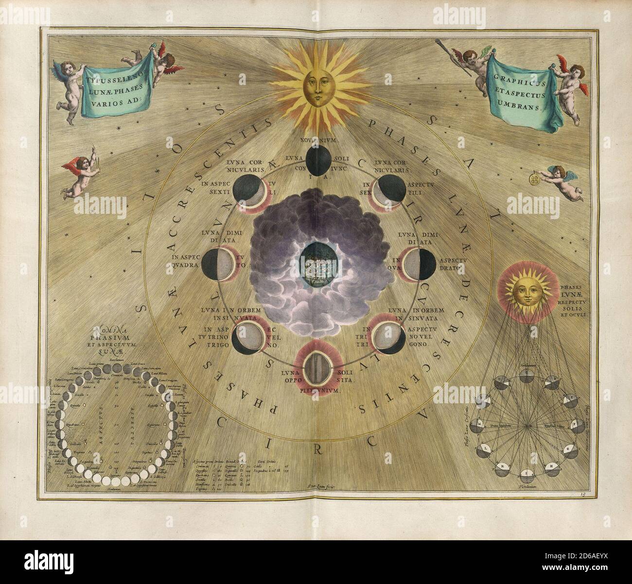 Titel: Selenographisches Diagramm, das die verschiedenen Phasen und Erscheinungen des Mondes durch (mittels) Schattierung darstellt. Stich von Johannes van Loon. Gravur von Harmonia Macrocosmica Ersteller: Andreas Cellarius Datum: c. 17. Medium: Handkolorierte Gravur Ort: The British Library Stockfoto