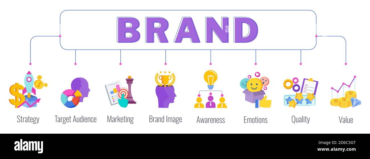 Markenwortschrift Typografie mit Farbsymbolen. Flache Vektorgrafik. Stock Vektor