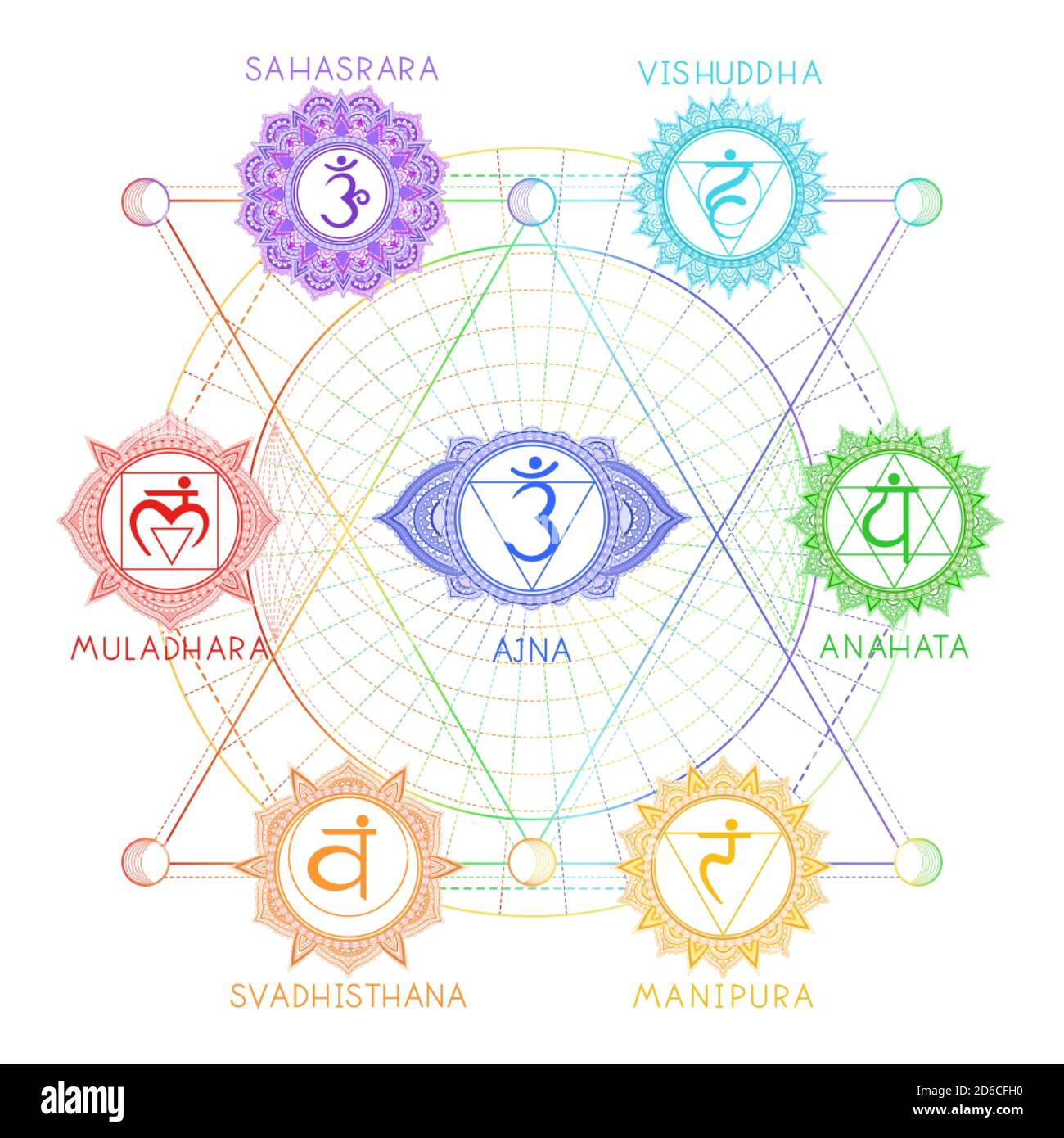 Vektor-Illustration von sieben Chakra-Symbole und geometrische Muster. Farbbild auf weißem Hintergrund. Stock Vektor