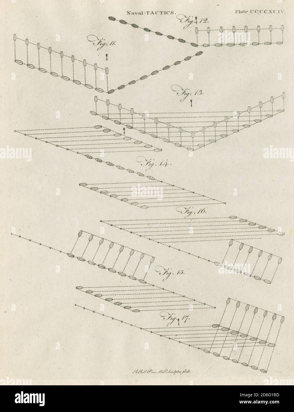 Antike c1798 Gravur, Naval Tactics. QUELLE: ORIGINALGRAVUR Stockfoto