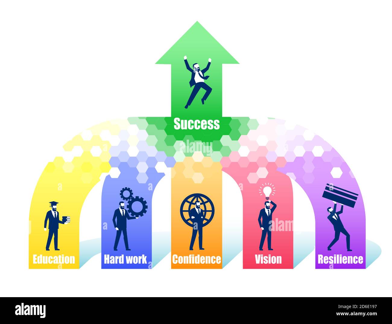 Vektor eines Karriereweges eines erfolgreichen Geschäftsmannes Stock Vektor