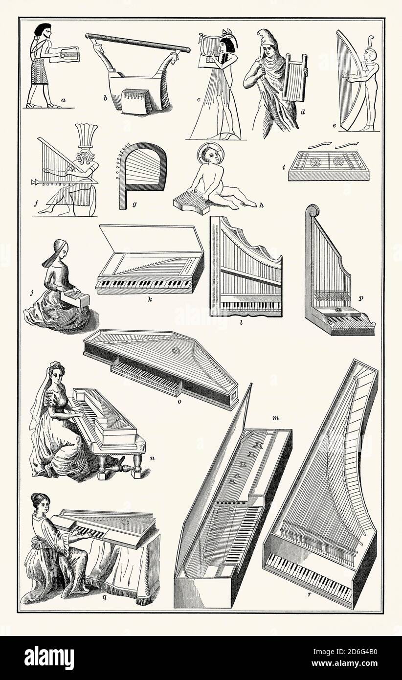 Ein alter Stich, der die Musikinstrumente (ab dem alten Ägypten) zeigt, die die Vorläufer des Klaviers waren. Es ist aus einem viktorianischen Buch der 1880er Jahre. Die Abbildung zeigt altägyptische Lyren (a bis c) und Harfen (e und f). Im Mittelalter wurden die cithara (g) und das psalterium (h) gespielt. In den 1500er Jahren waren Hackbrett (i) und Citole (j) beliebt. Größer waren die keyed cithara (k) und die clavicymbal (l). Aus elisabethanischen Zeiten stammen verschiedene Virginale (p bis o). Das Spinett (q) und die Manikhorde (m) stammen aus dem 16. Jahrhundert und aus dem 17. Jahrhundert ist das Cembalo (r), das ein großes Spinett ist. Stockfoto