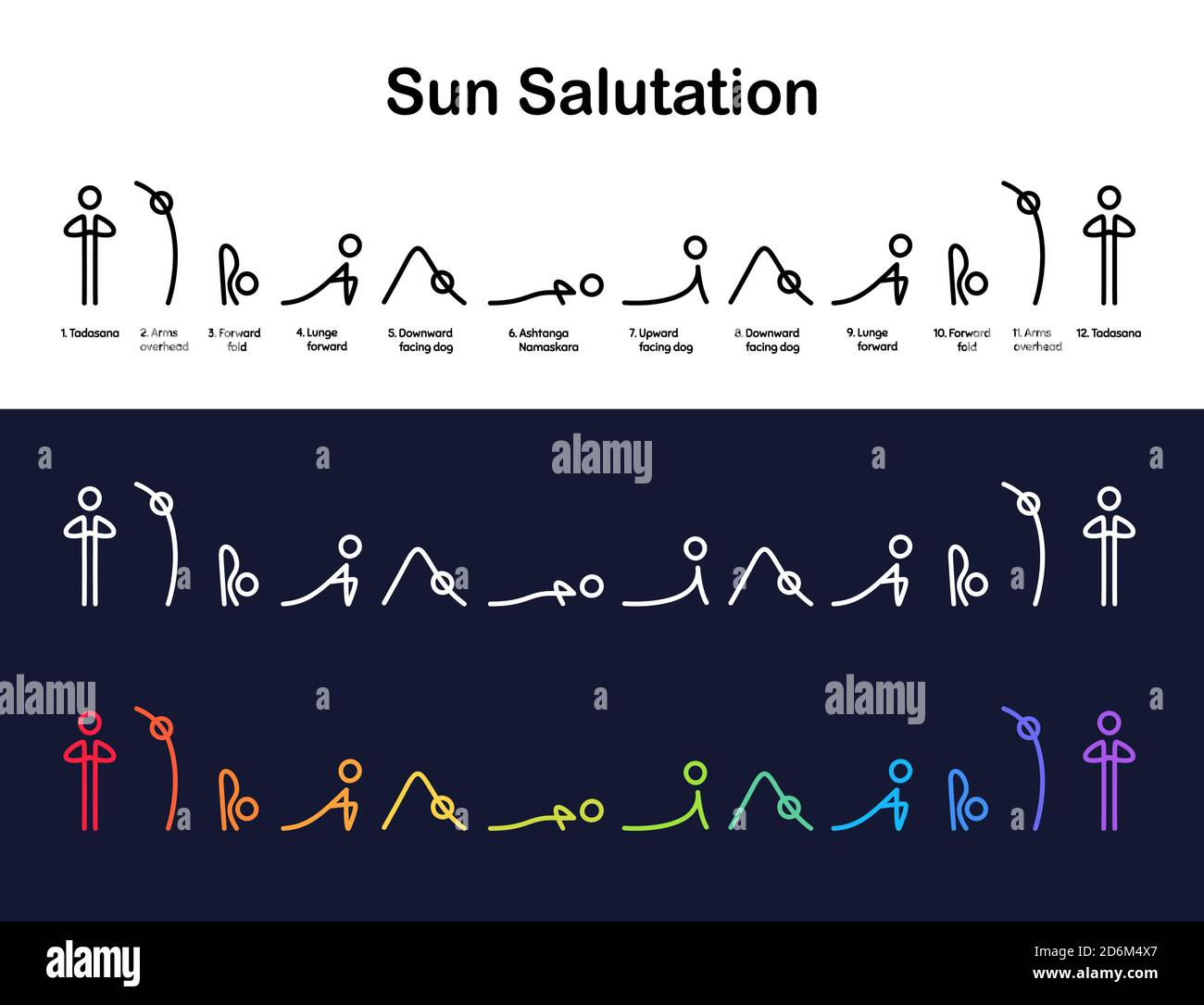 Sun Salutation Yoga Übung, Surya Namaskara Sequenz Infografik Chart. Einfache, minimalistische Asana-Symbole mit Textunterschriften. Stock Vektor