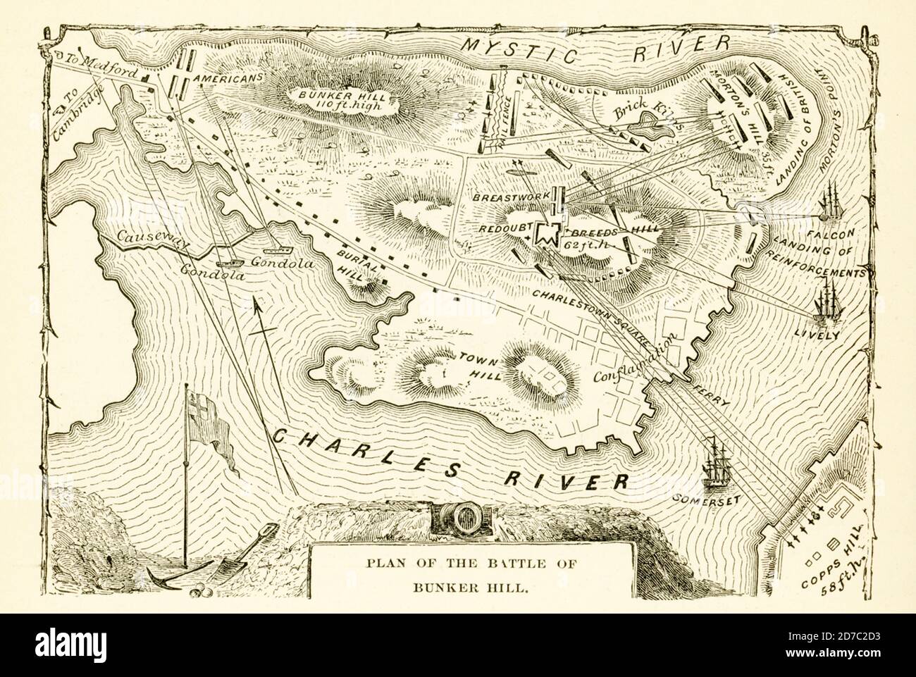 Plan der Schlacht am Bunker Hill. Am 17. Juni 1775, zu Beginn des Revolutionskrieges (1775-83), besiegten die Briten die Amerikaner in der Schlacht von Bunker Hill in Massachusetts. Trotz ihres Verlustes haben die unerfahrenen Kolonialmächte dem Feind erhebliche Verluste zugefügt, und die Schlacht gab ihnen während der Belagerung von Boston (April 1775-März 1776) einen wichtigen Vertrauensschub. Obwohl gemeinhin als die Schlacht von Bunker Hill bezeichnet, die meisten der Kämpfe ereigneten sich auf nahe gelegenen Breed's Hill. Stockfoto