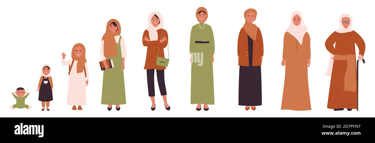 Arabische muslimische Frau in verschiedenen Altersgruppen Vektor-Illustration. Menschliche Lebensstadien, Kindheit, Jugend, Erwachsenenalter und Senilität. Kinder, junge und ältere Menschen flache Charaktere isoliert Stock Vektor
