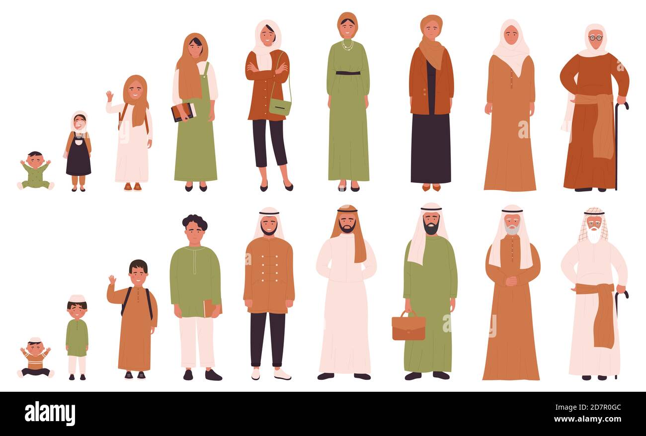 Arab muslim Mann und Frau in verschiedenen Altersgruppen Vektor-Illustration. Menschliche Lebensstadien, Kindheit, Jugend, Erwachsenenalter und Senilität. Kinder, junge und ältere Menschen flache Charaktere isoliert Stock Vektor